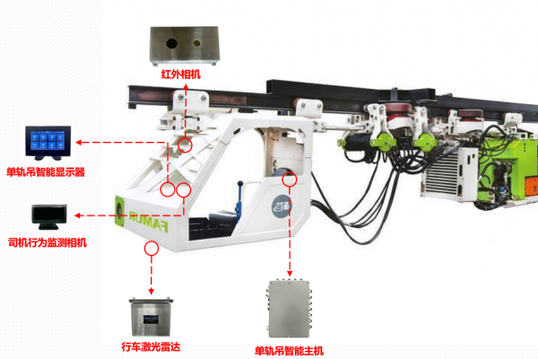 單軌吊輔助駕駛系統